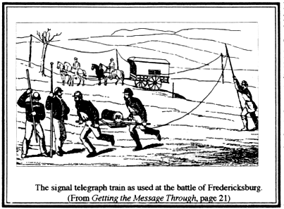 The signal telegraph train as used at the battle of Fredericksburg. From "Getting the Message Through", page 21